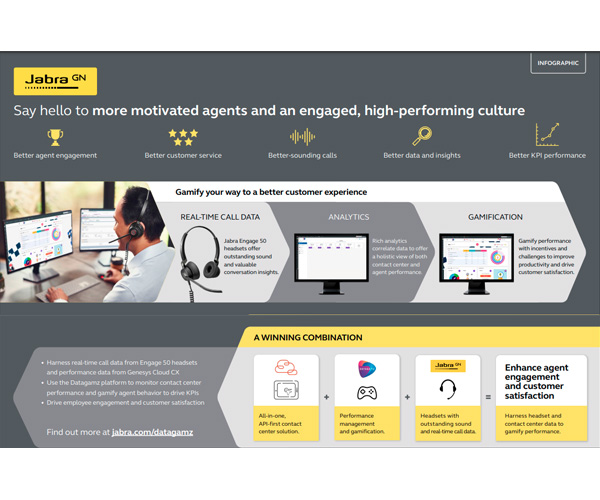 Why are used Jabra?